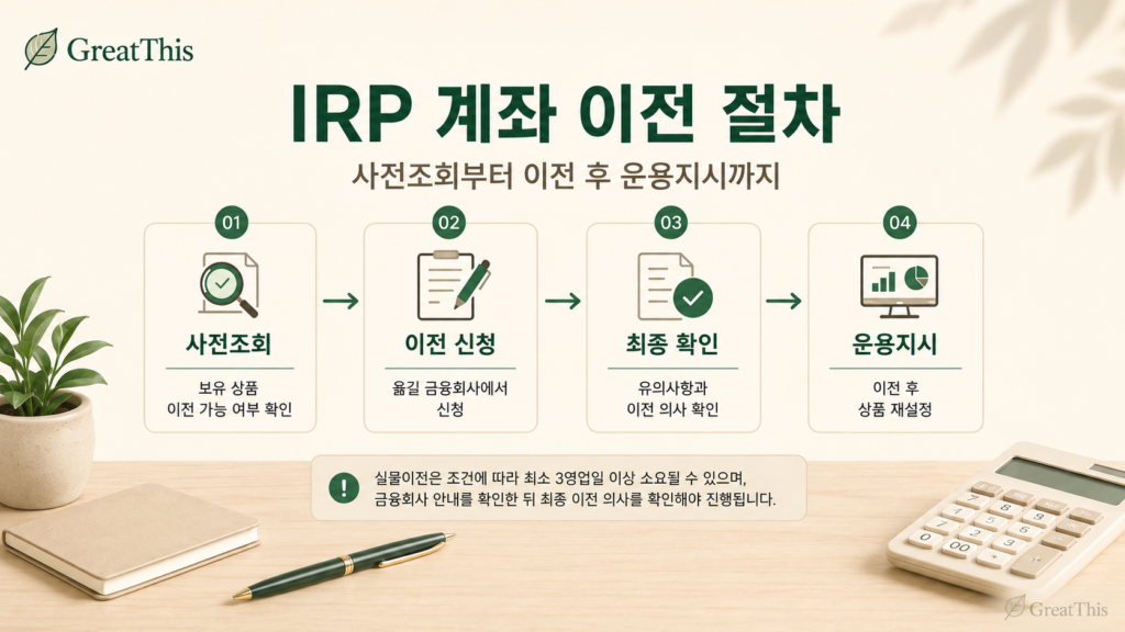 IRP 계좌 이전 절차와 사전조회부터 운용지시까지의 흐름을 정리한 이미지