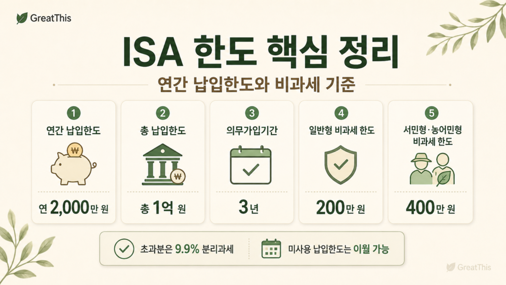 ISA 계좌 한도와 납입한도 비과세 한도를 정리한 GreatThis 생활정보 글 썸네일