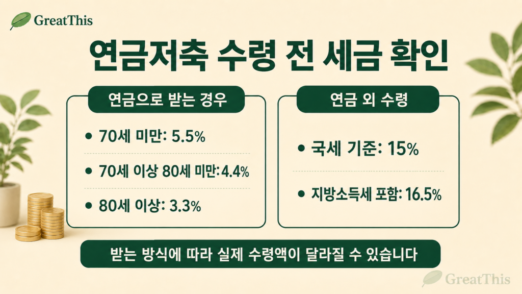 연금저축 수령 방식별 연금소득세와 기타소득세 차이 비교표