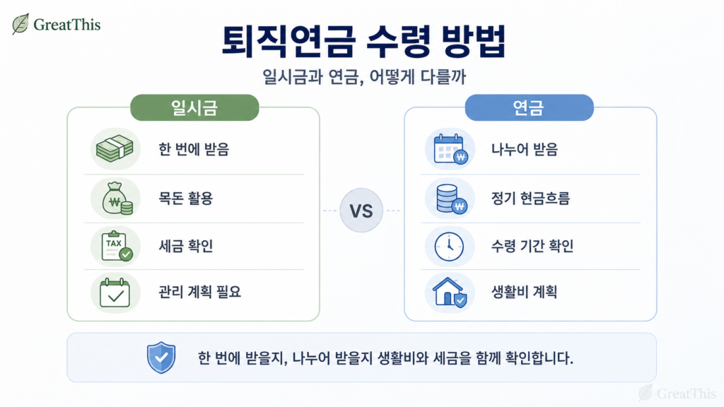 퇴직연금 일시금 수령과 연금 수령의 차이를 비교한 이미지